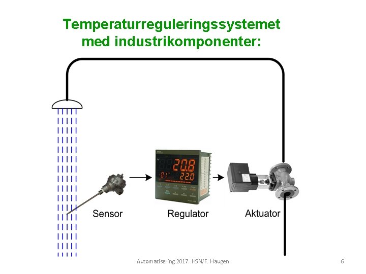 Temperaturreguleringssystemet med industrikomponenter: Automatisering 2017. HSN/F. Haugen 6 