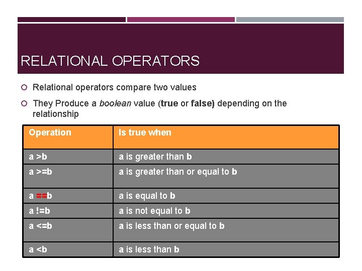 RELATIONAL OPERATORS Relational operators compare two values They Produce a boolean value (true or