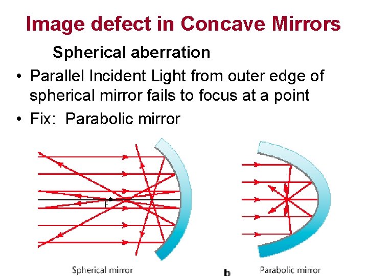 Image defect in Concave Mirrors Spherical aberration • Parallel Incident Light from outer edge