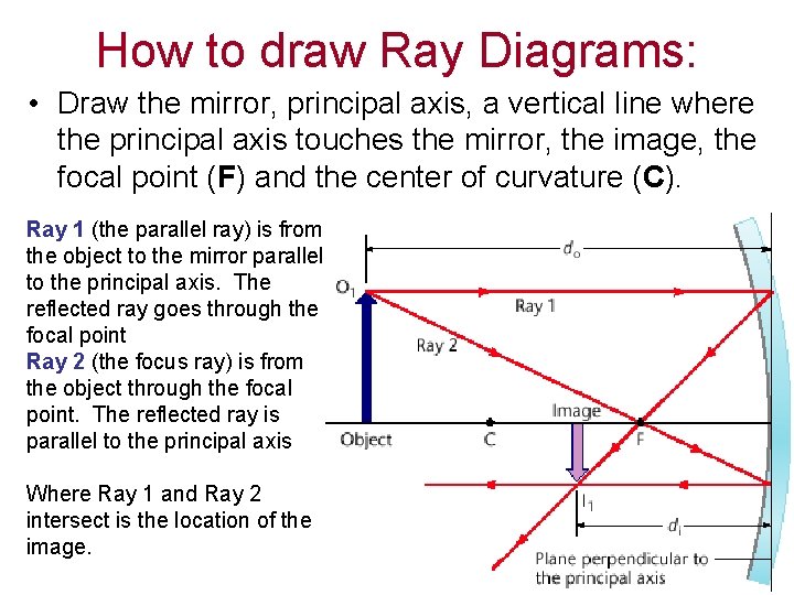 How to draw Ray Diagrams: • Draw the mirror, principal axis, a vertical line