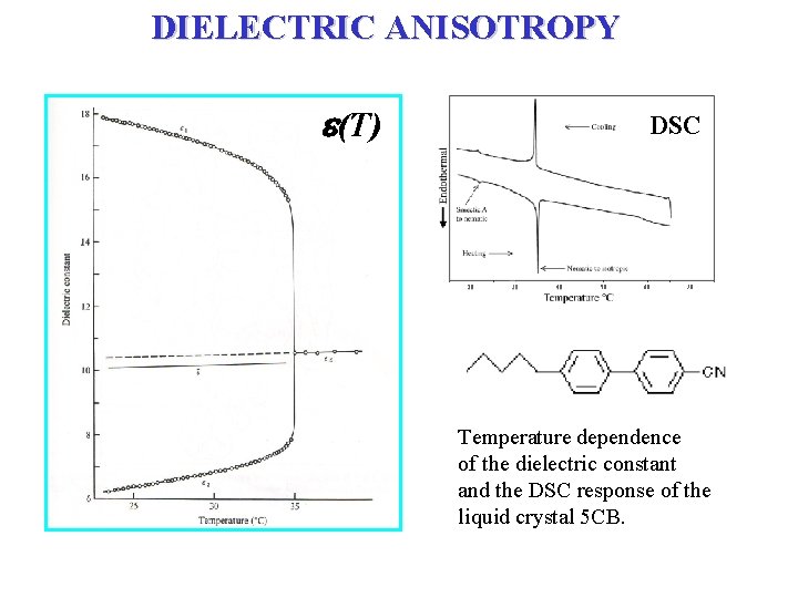 DIELECTRIC ANISOTROPY (T) DSC 20 30 40 50 60 70 Temperature dependence of the
