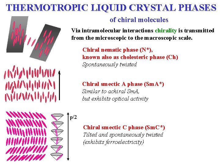 THERMOTROPIC LIQUID CRYSTAL PHASES of chiral molecules Via intramolecular interactions chirality is transmitted from