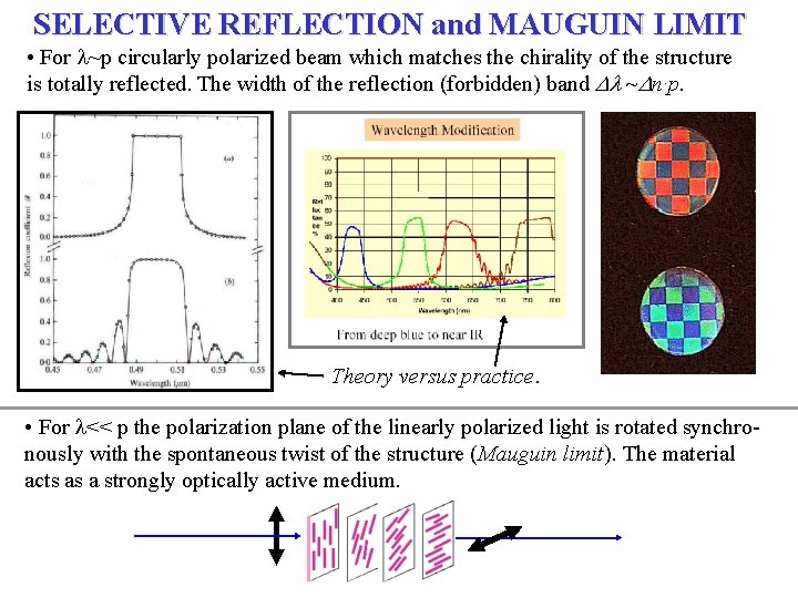 SELECTIVE REFLECTION and MAUGUIN LIMIT • For ~p circularly polarized beam which matches the