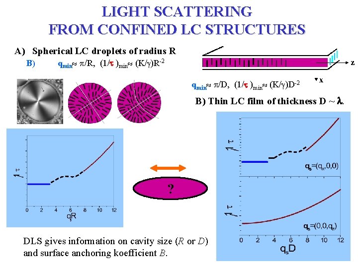 LIGHT SCATTERING FROM CONFINED LC STRUCTURES A) Spherical LC droplets of radius R B)