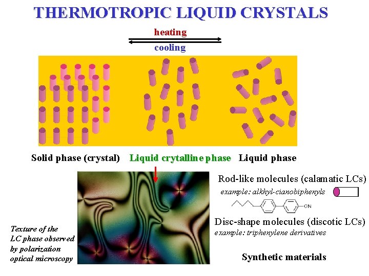 THERMOTROPIC LIQUID CRYSTALS heating cooling Solid phase (crystal) Liquid crytalline phase Liquid phase Rod-like