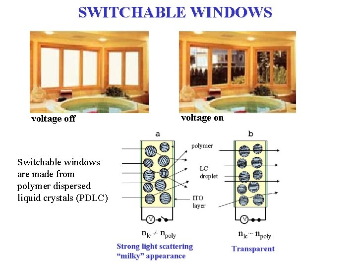 SWITCHABLE WINDOWS voltage off Switchable windows are made from polymer dispersed liquid crystals (PDLC)