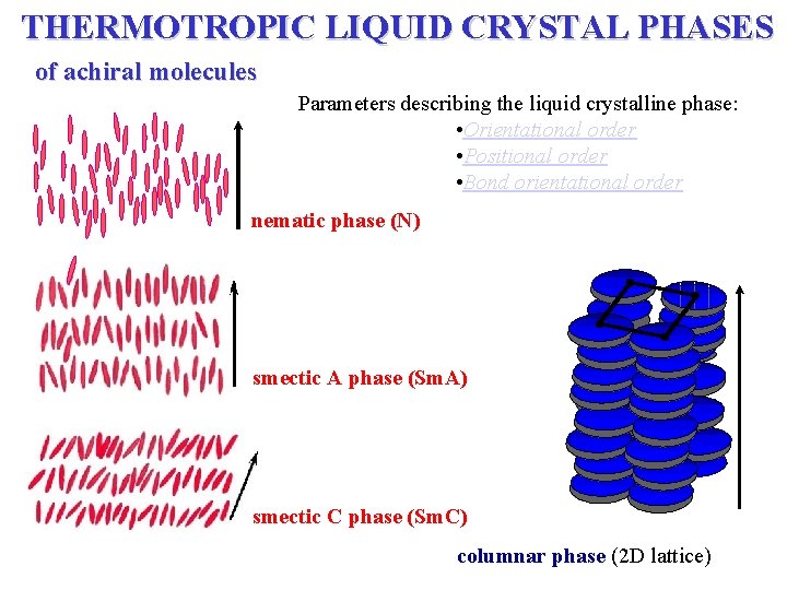 THERMOTROPIC LIQUID CRYSTAL PHASES of achiral molecules Parameters describing the liquid crystalline phase: •