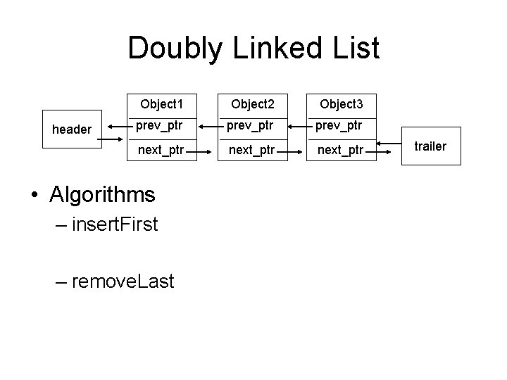 Doubly Linked List header Object 1 Object 2 Object 3 prev_ptr next_ptr • Algorithms