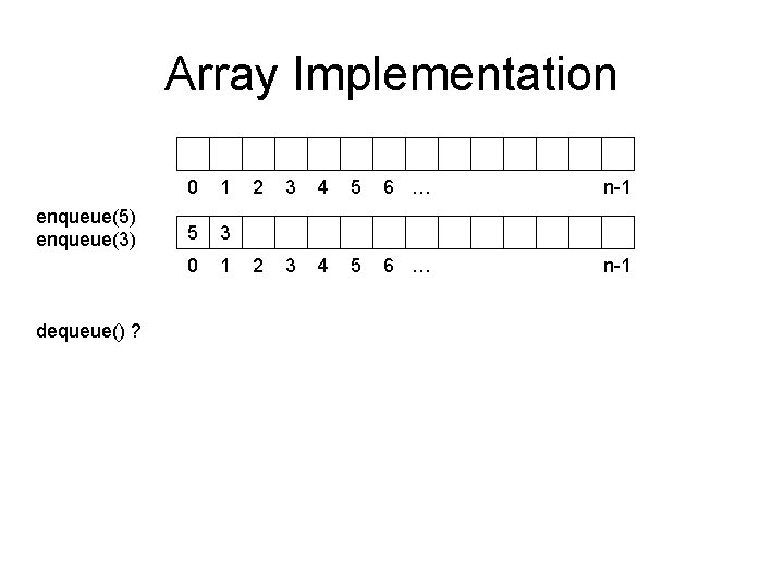 Array Implementation enqueue(5) enqueue(3) dequeue() ? 0 1 5 3 0 1 2 3