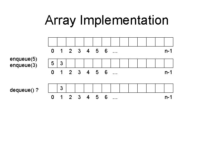 Array Implementation enqueue(5) enqueue(3) 0 1 5 3 0 1 2 3 4 5