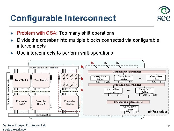 Configurable Interconnect l l l Problem with CSA: Too many shift operations Divide the