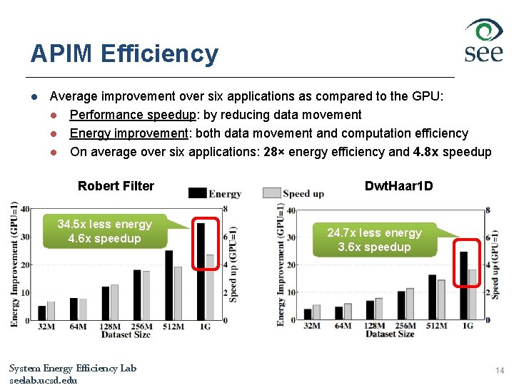 APIM Efficiency l Average improvement over six applications as compared to the GPU: l