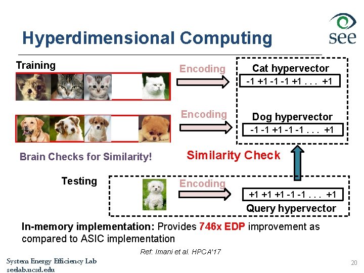 Hyperdimensional Computing Training Encoding Cat hypervector -1 +1 -1 -1 +1. . . +1