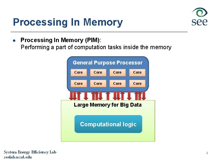 Processing In Memory l Processing In Memory (PIM): Performing a part of computation tasks