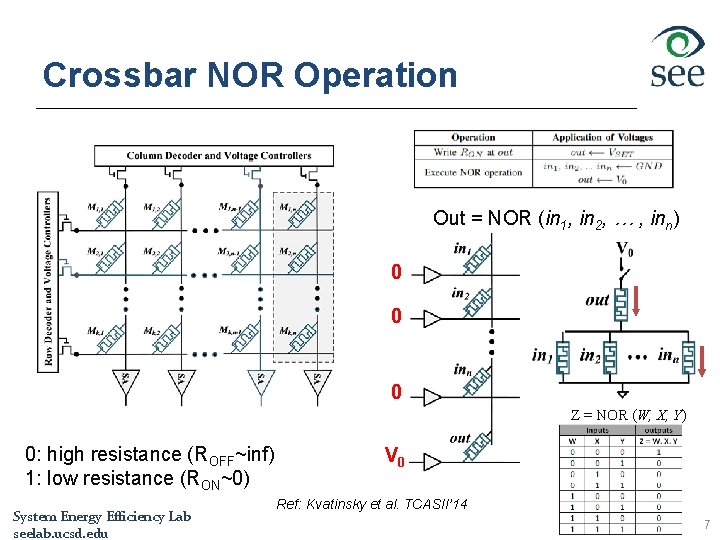 Crossbar NOR Operation Out = NOR (in 1, in 2, … , inn) 0