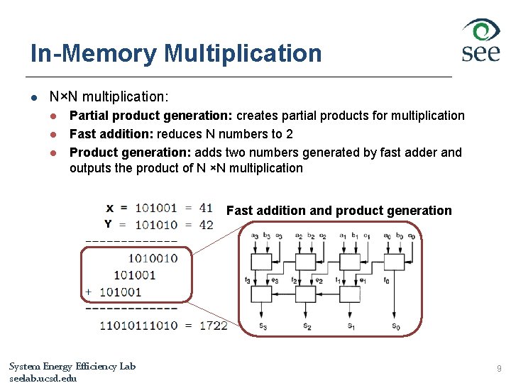 In-Memory Multiplication l N×N multiplication: l l l Partial product generation: creates partial products
