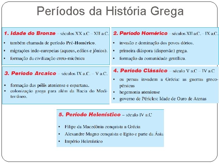 Períodos da História Grega Períodos da História Grega