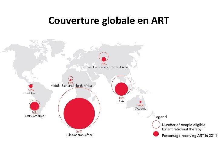 Couverture globale en ART 