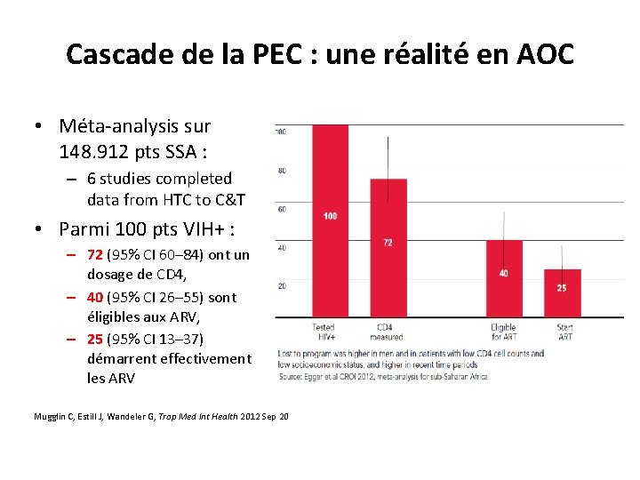 Cascade de la PEC : une réalité en AOC • Méta-analysis sur 148. 912