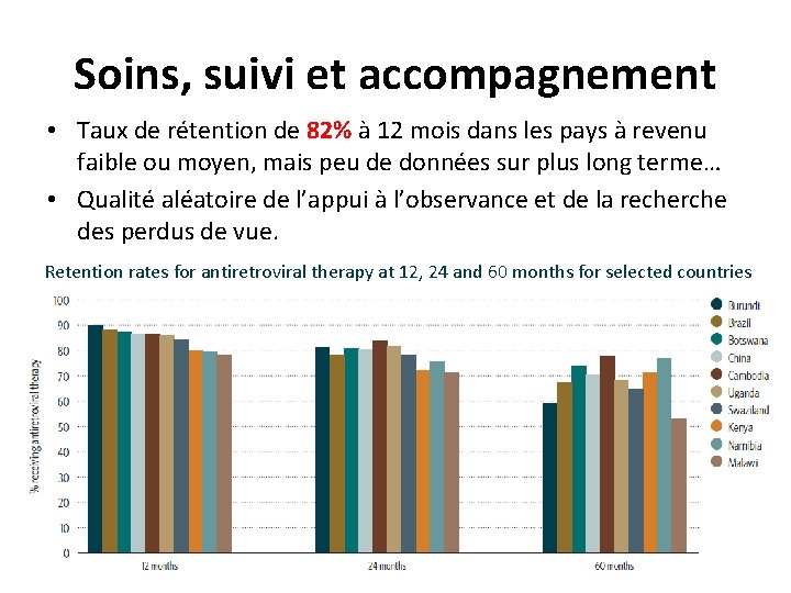 Soins, suivi et accompagnement • Taux de rétention de 82% à 12 mois dans