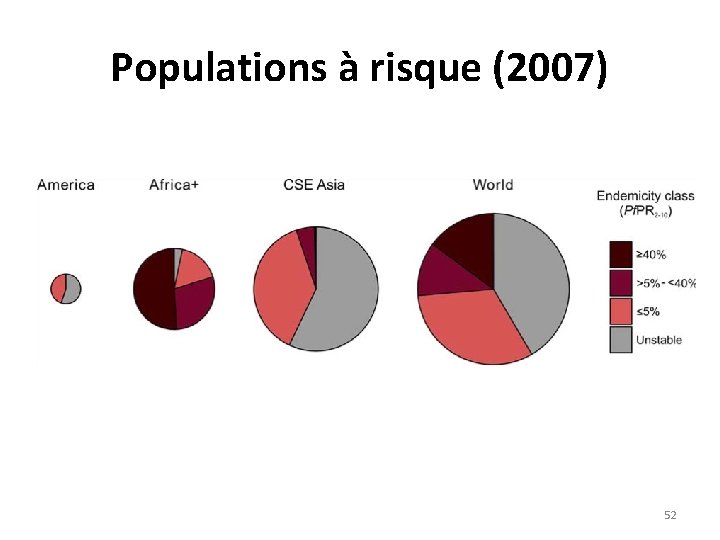 Populations à risque (2007) 52 