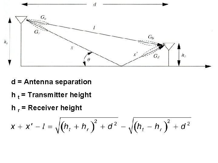 d = Antenna separation h t = Transmitter height h r = Receiver height d = Antenna separation h t = Transmitter height h r = Receiver height