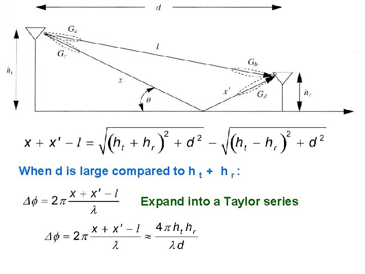 When d is large compared to h t + h r : Expand into When d is large compared to h t + h r : Expand into