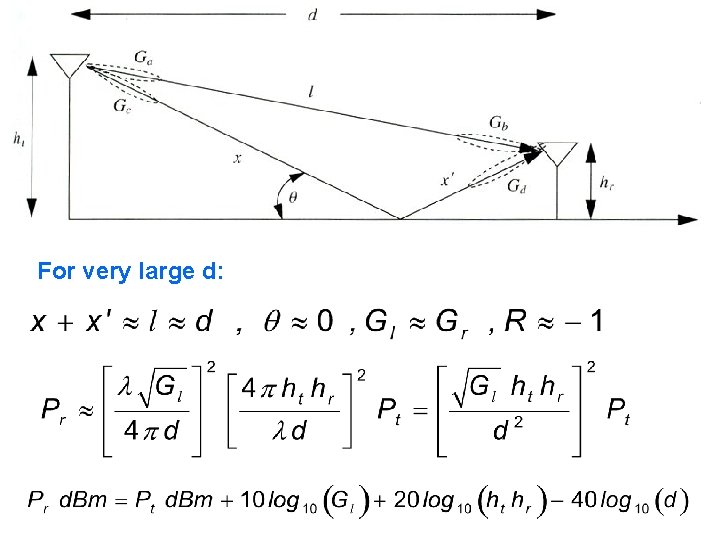 For very large d: For very large d: