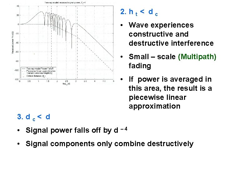 2. h t < d c • Wave experiences constructive and destructive interference • 2. h t < d c • Wave experiences constructive and destructive interference •