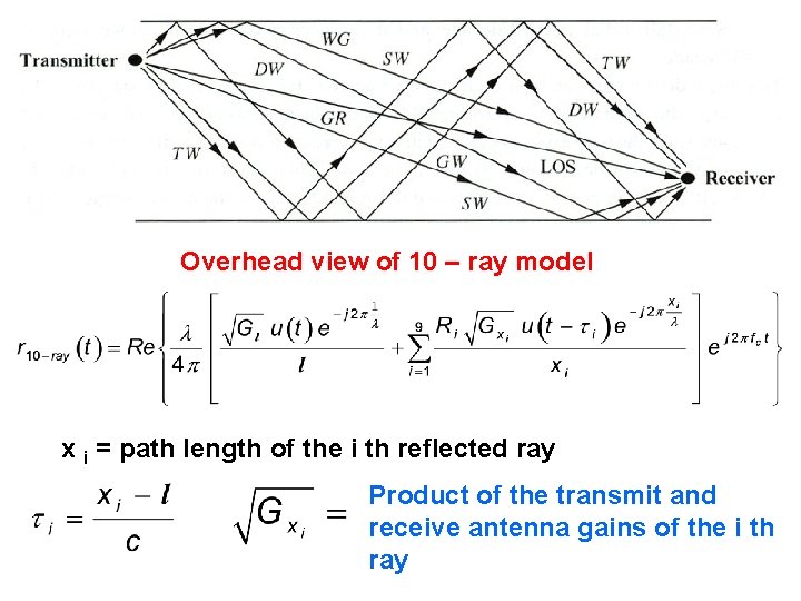 Overhead view of 10 – ray model x i = path length of the Overhead view of 10 – ray model x i = path length of the