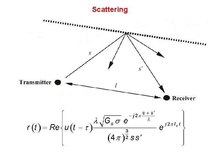 Scattering Scattering