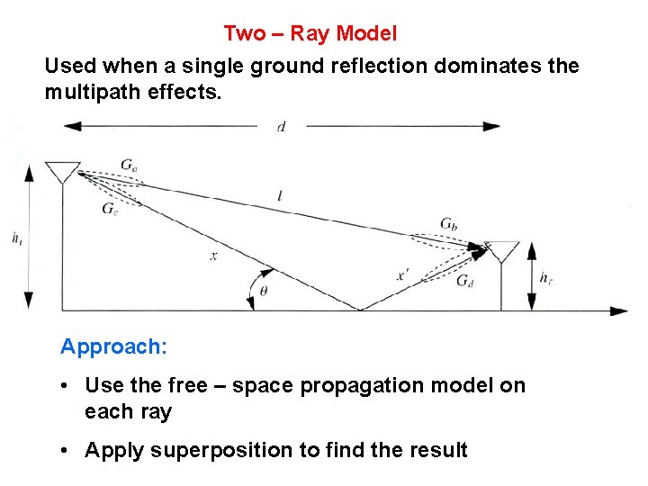 Two – Ray Model Used when a single ground reflection dominates the multipath effects. Two – Ray Model Used when a single ground reflection dominates the multipath effects.