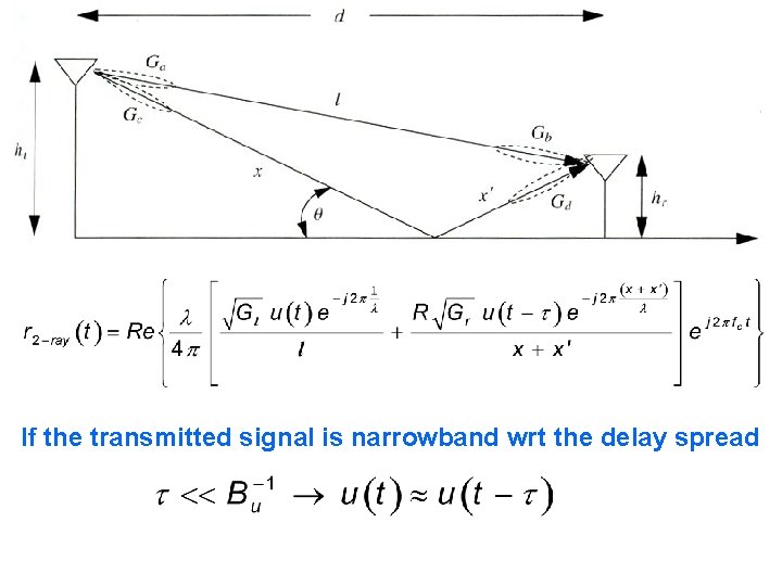 If the transmitted signal is narrowband wrt the delay spread If the transmitted signal is narrowband wrt the delay spread