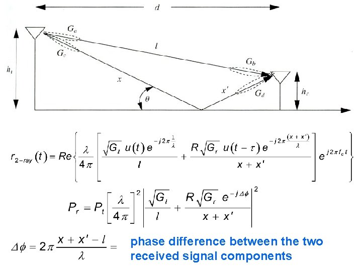 phase difference between the two received signal components phase difference between the two received signal components