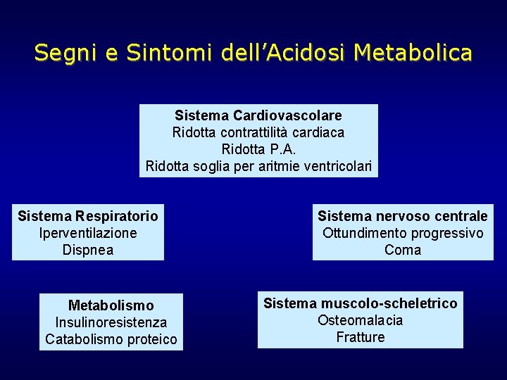 Segni e Sintomi dell’Acidosi Metabolica Sistema Cardiovascolare Ridotta contrattilità cardiaca Ridotta P. A. Ridotta Segni e Sintomi dell’Acidosi Metabolica Sistema Cardiovascolare Ridotta contrattilità cardiaca Ridotta P. A. Ridotta
