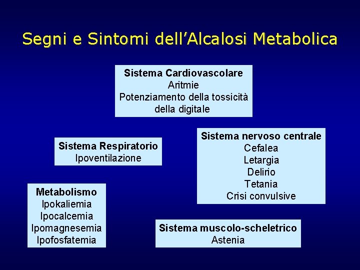 Segni e Sintomi dell’Alcalosi Metabolica Sistema Cardiovascolare Aritmie Potenziamento della tossicità della digitale Sistema Segni e Sintomi dell’Alcalosi Metabolica Sistema Cardiovascolare Aritmie Potenziamento della tossicità della digitale Sistema