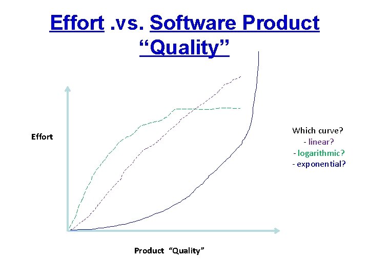 Effort. vs. Software Product “Quality” Which curve? - linear? - logarithmic? - exponential? Effort