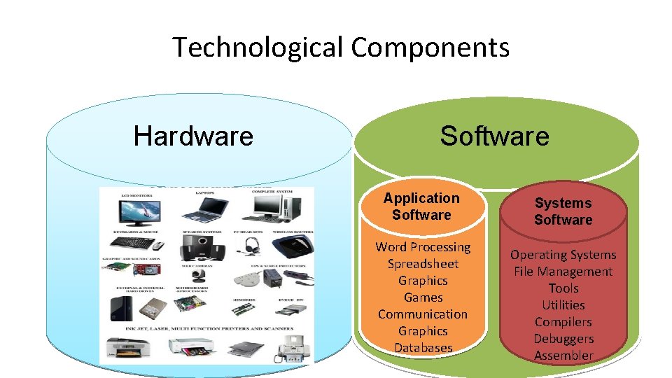 Ict Software Components ICT for development and ECommerce ICT Defined Information