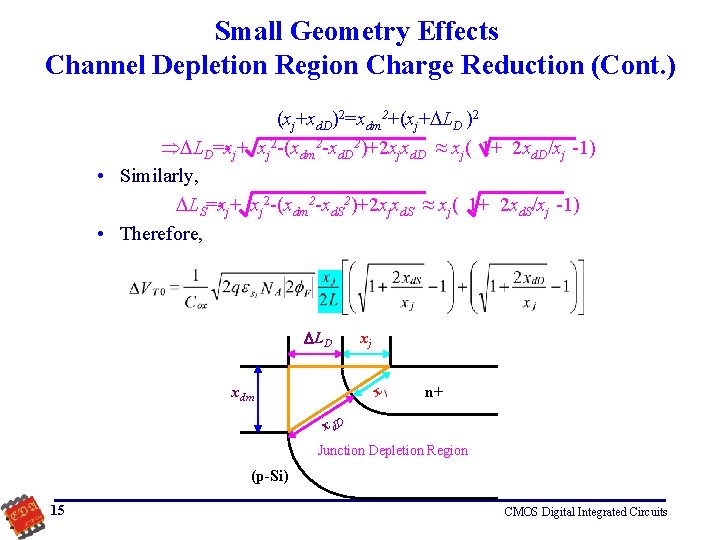 Small Geometry Effects Channel Depletion Region Charge Reduction (Cont. ) (xj+xd. D)2=xdm 2+(xj+ LD