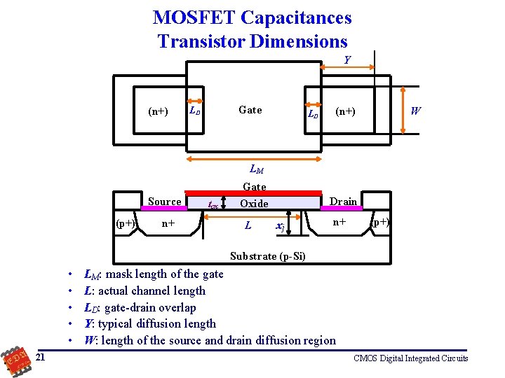 MOSFET Capacitances Transistor Dimensions Y (n+) Gate LD LD (n+) W LM Source (p+)