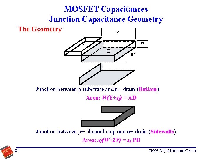 MOSFET Capacitances Junction Capacitance Geometry The Geometry Y xj G D W Junction between