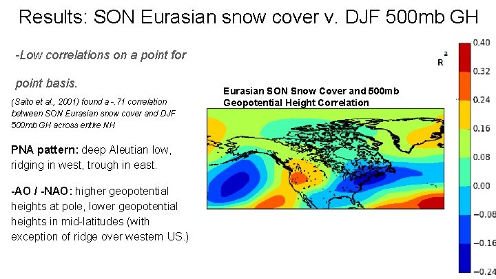Results: SON Eurasian snow cover v. DJF 500 mb GH -Low correlations on a