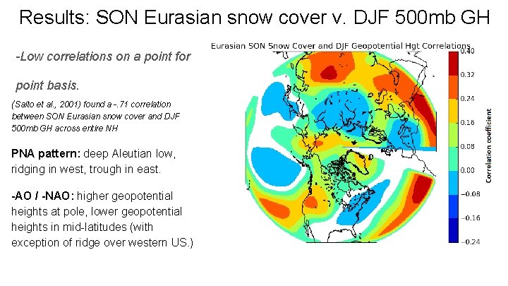 Results: SON Eurasian snow cover v. DJF 500 mb GH -Low correlations on a