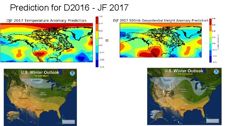 Prediction for D 2016 - JF 2017 
