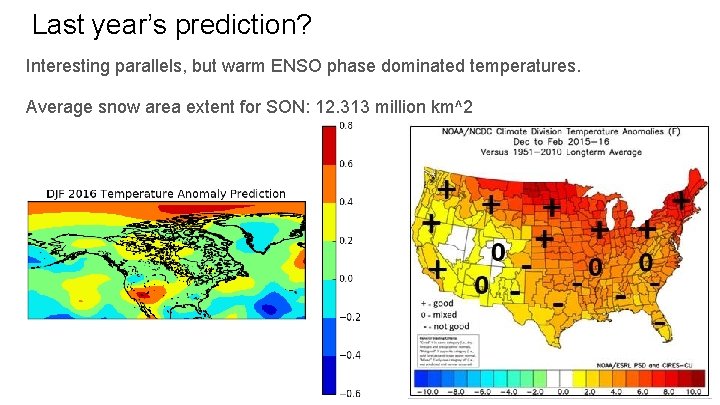 Last year’s prediction? Interesting parallels, but warm ENSO phase dominated temperatures. Average snow area
