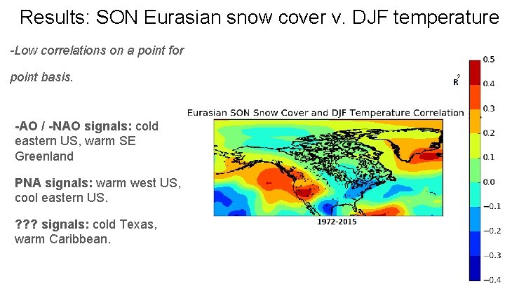 Results: SON Eurasian snow cover v. DJF temperature -Low correlations on a point for