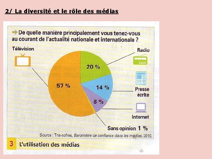 2/ La diversité et le rôle des médias 2/ La diversité et le rôle des médias