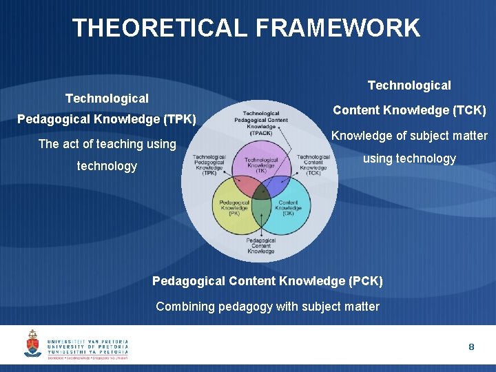 THEORETICAL FRAMEWORK Technological Pedagogical Knowledge (TPK) The act of teaching using technology Content Knowledge