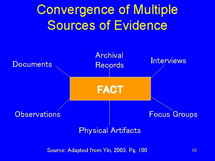 Convergence of Multiple Sources of Evidence Documents Archival Records Interviews FACT Observations Focus Groups Convergence of Multiple Sources of Evidence Documents Archival Records Interviews FACT Observations Focus Groups