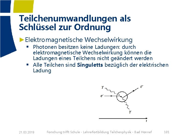 Teilchenumwandlungen als Schlüssel zur Ordnung ►Elektromagnetische Wechselwirkung § Photonen besitzen keine Ladungen: durch §